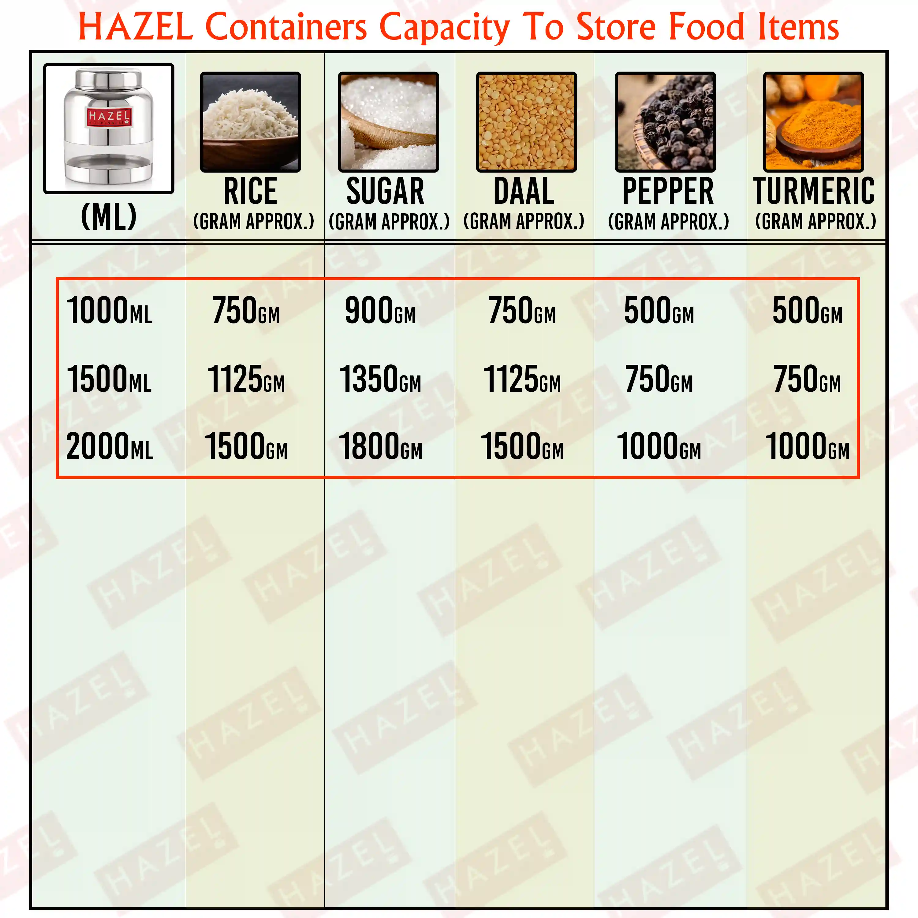 HAZEL Stainless Steel Kitchen Containers I Barni Shape Transparent Container with Glossy Finish | Multipurpose Storage Box for Kitchen Set of 9